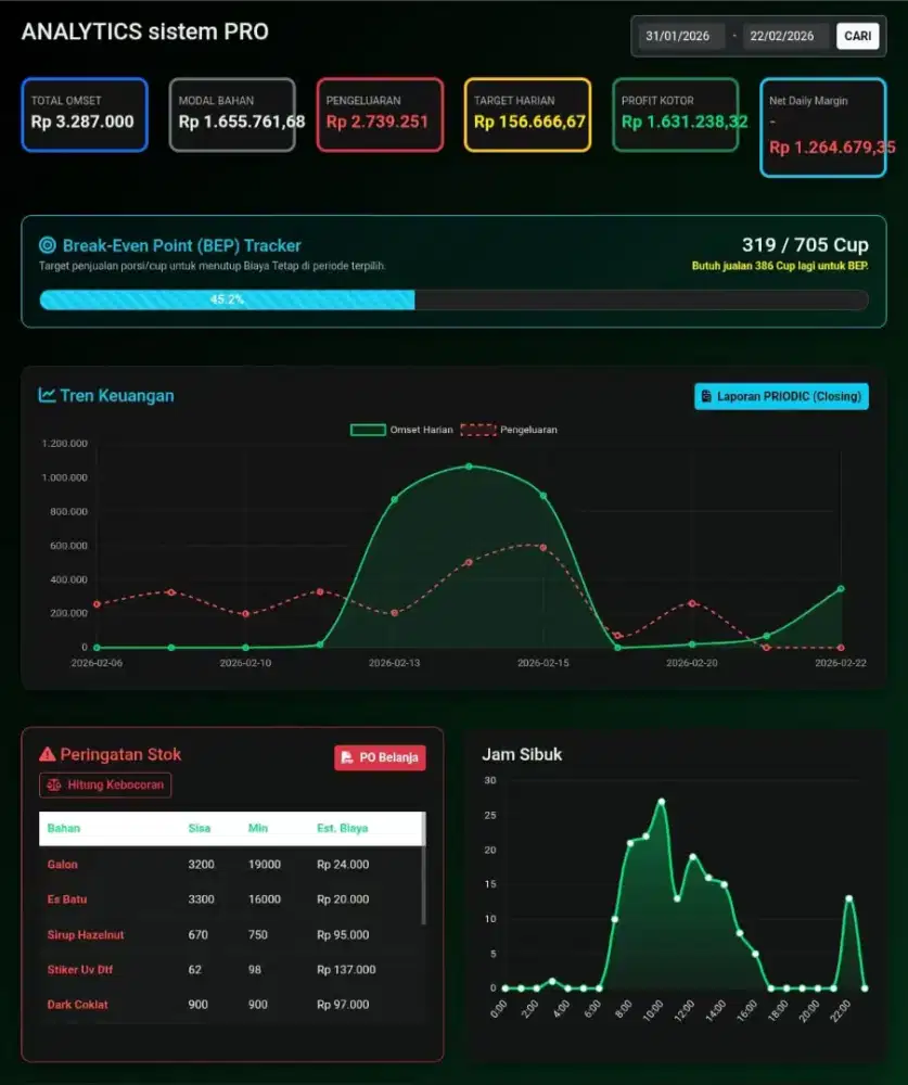 JASA ANALISIS FNB COST CONTROL, PRODAK ANALISIS