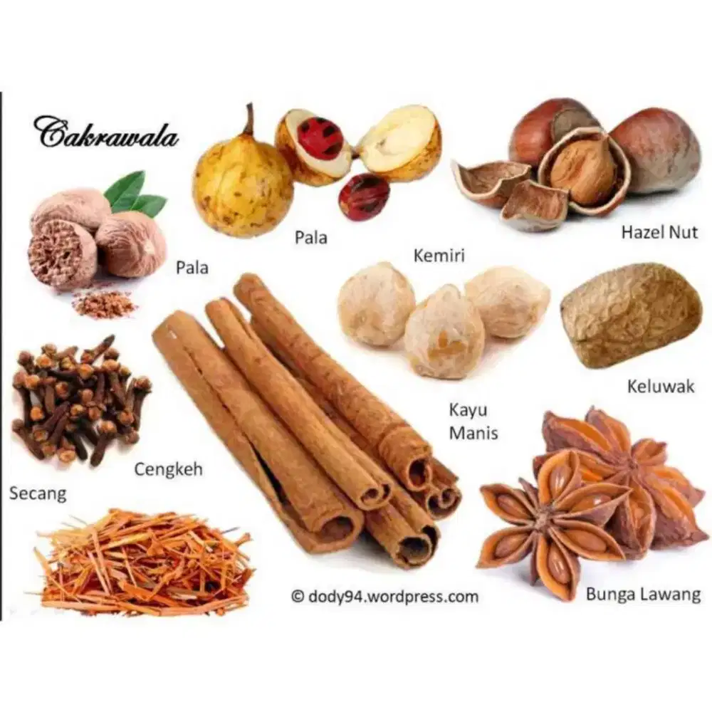 STAFF PRODUKSI REMPAH