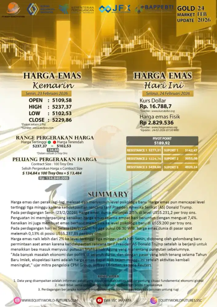 LOKER ADMIN MARKETING