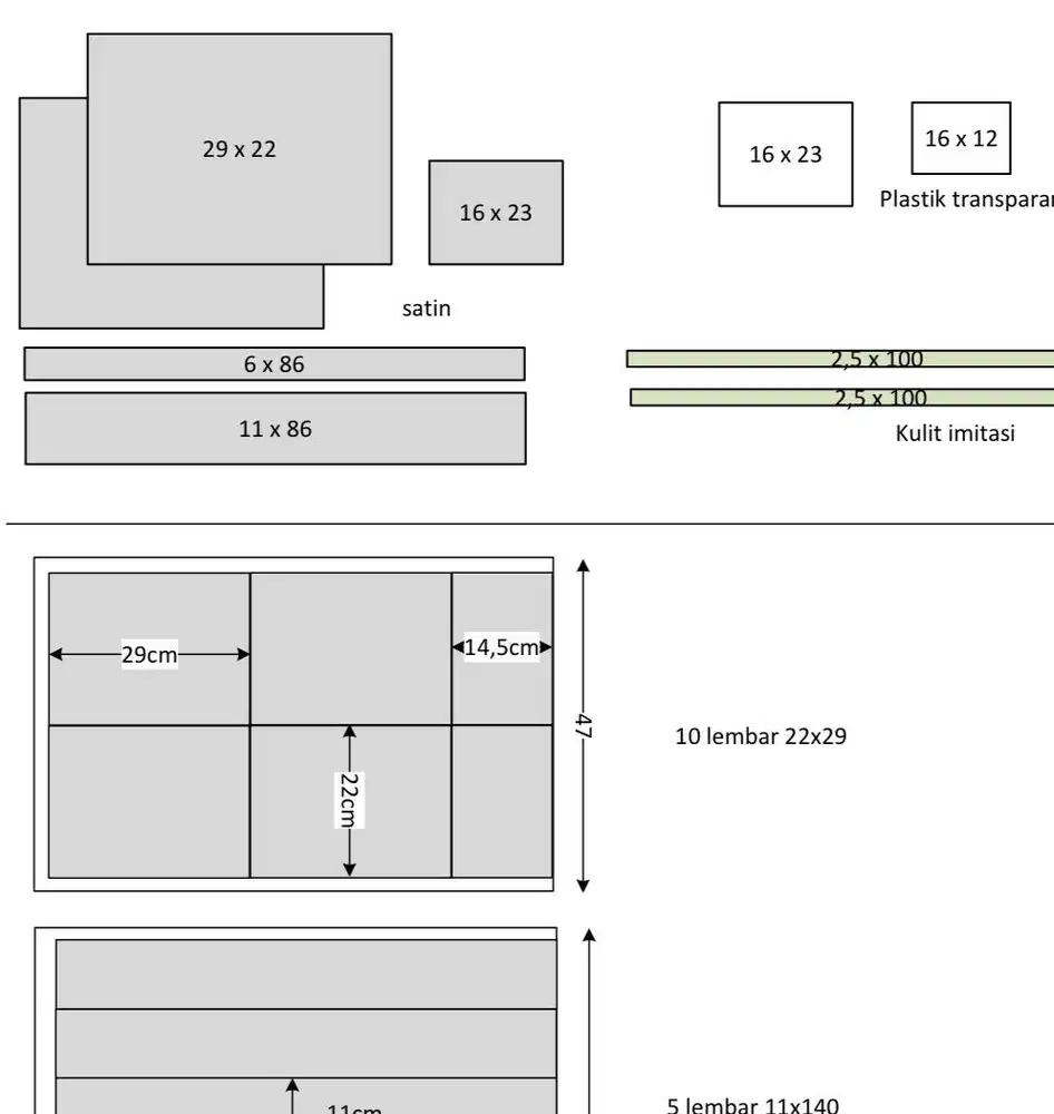 dibutuhkan tukang potong bahan kain