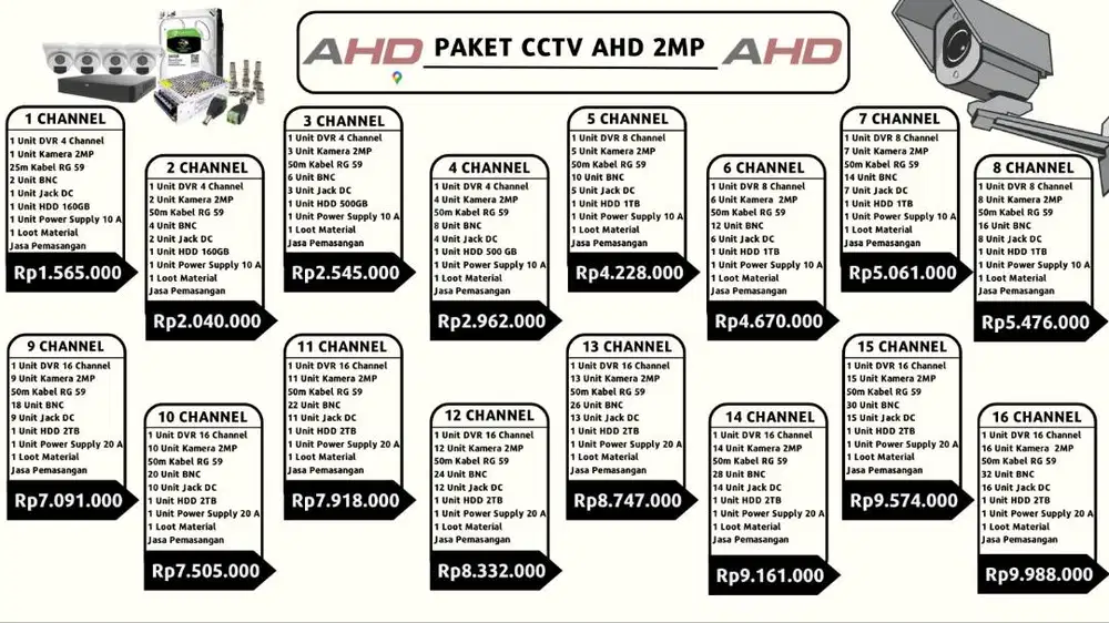 PROMO ! PAKET CCTV 2MP