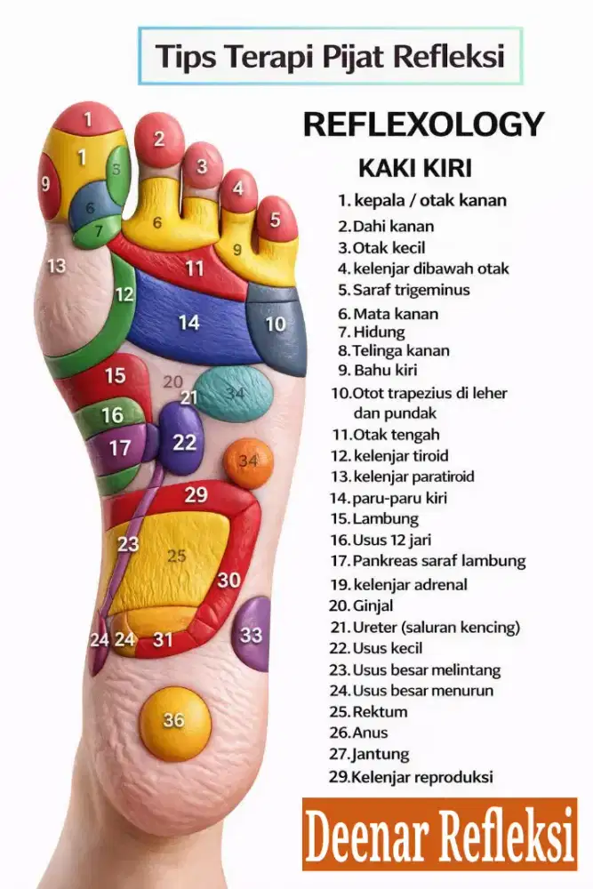 USAHA ~ JUAL BUTUH & CEPAT