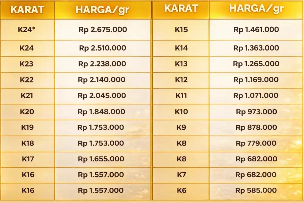 TERIMA BELI EMAS PERHIASAN HARGA TINGGI