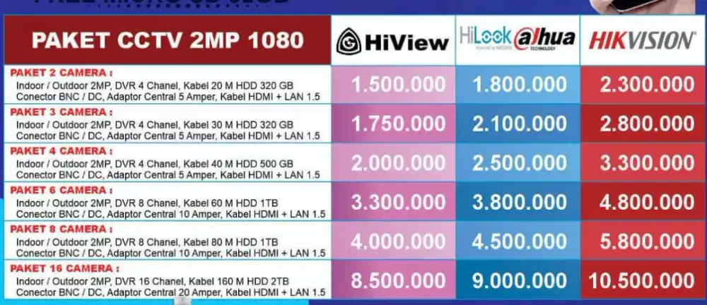 CCTV BERKUALITAS HD DAN BERGARANSI