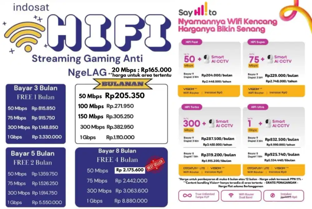 Wifi Indosat hifi+CCTV dan bulanan