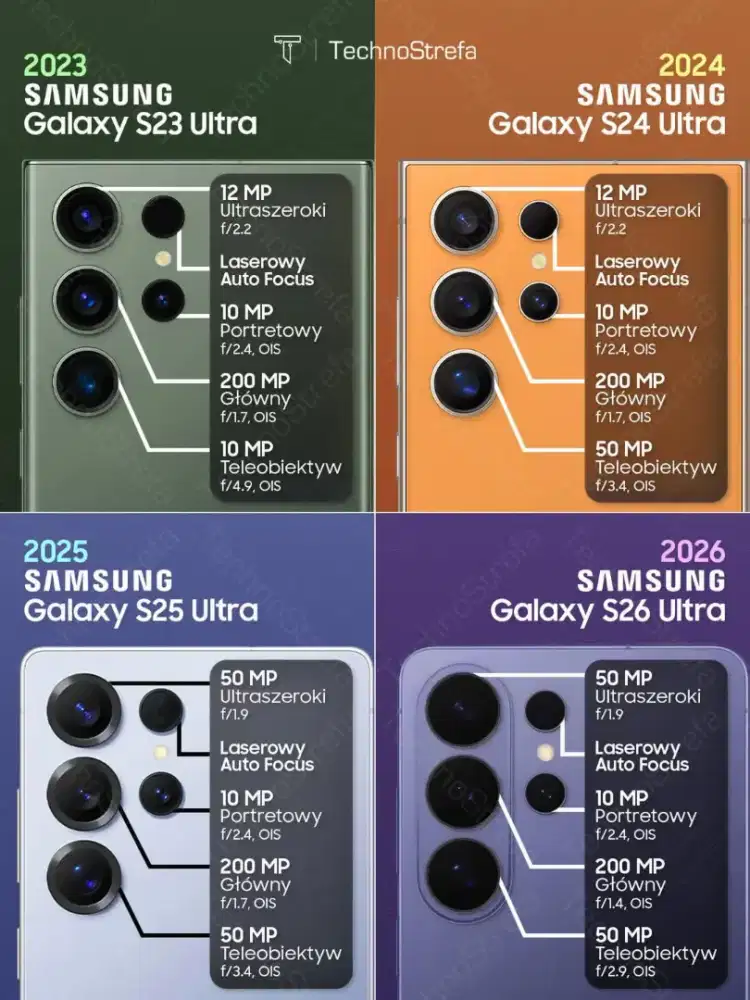 SAMSUNG GALAXY S26 ULTRA 512GB  FREE Upgrade 1TB