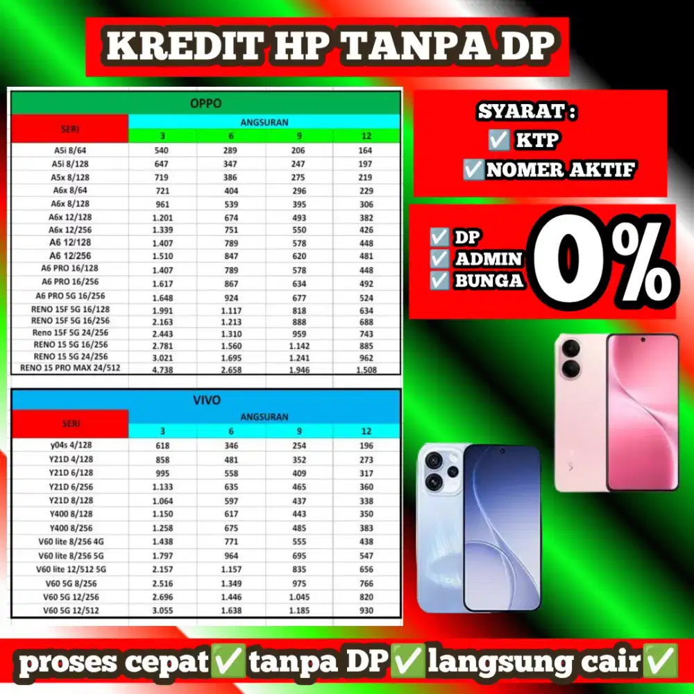 Kredit hp Oppo dan vivo