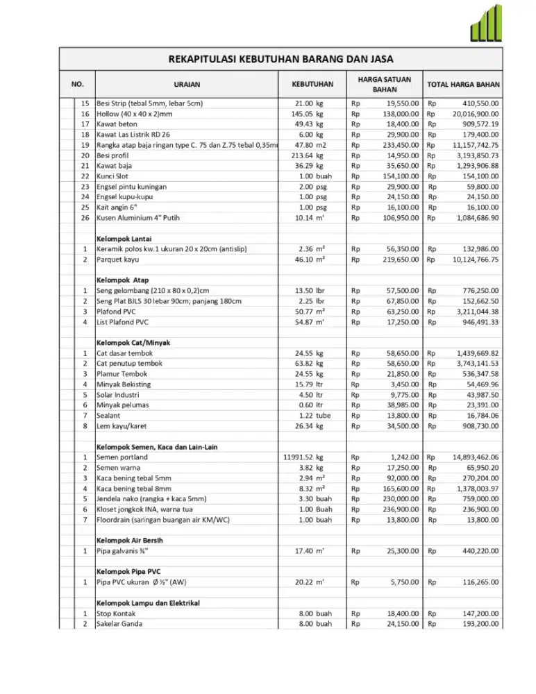Jasa Pembuatan RAB Lengkap
