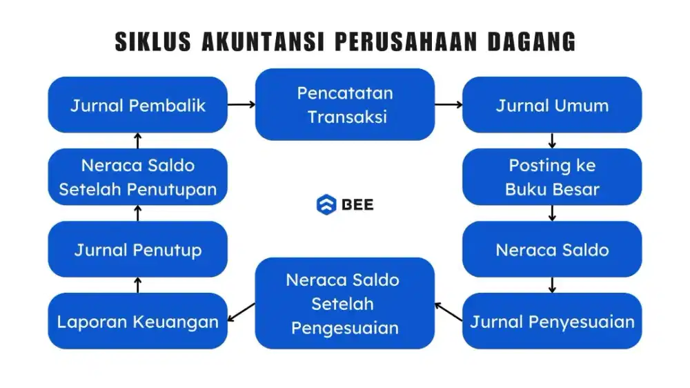 Jasa Laporan Keuangan & Audit