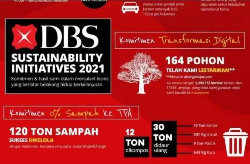 Telemarketing Officer