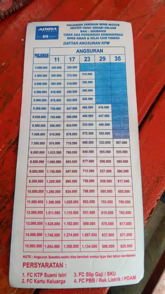 Jasa pinjaman jaminan BPKB