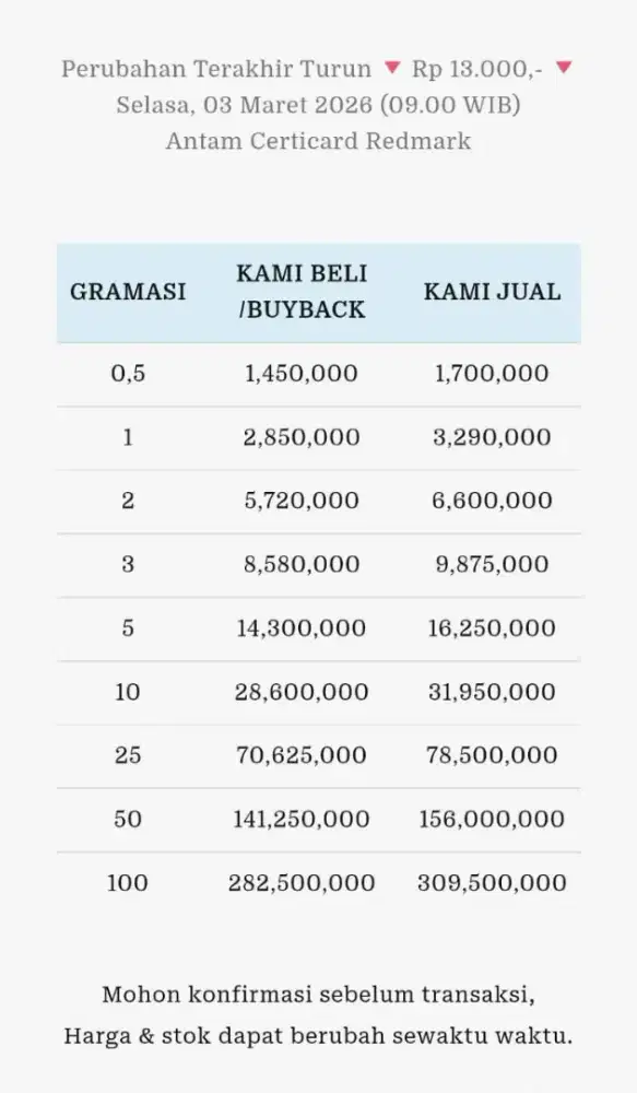 Jual Beli Buyback Antam Emas Batangan Logam Mulia Redmark Perhiasan