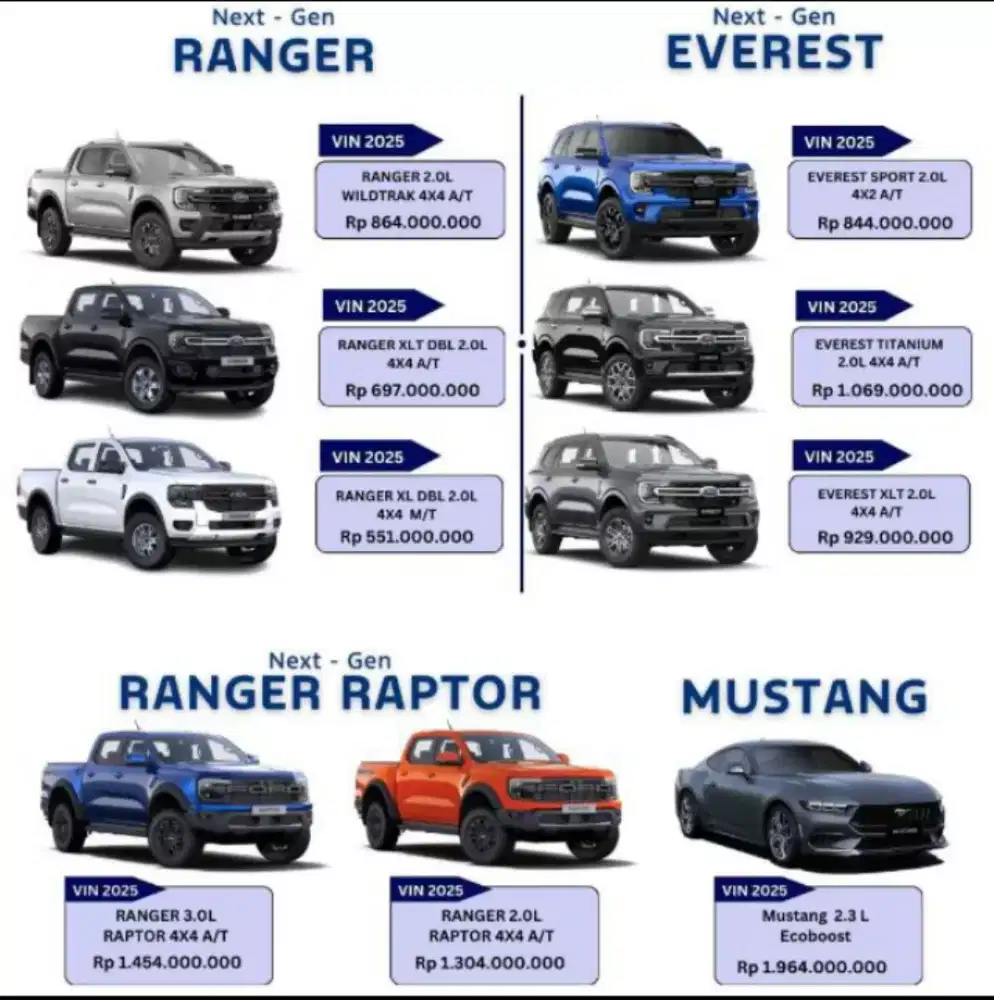 Urgent sales Ford mobil