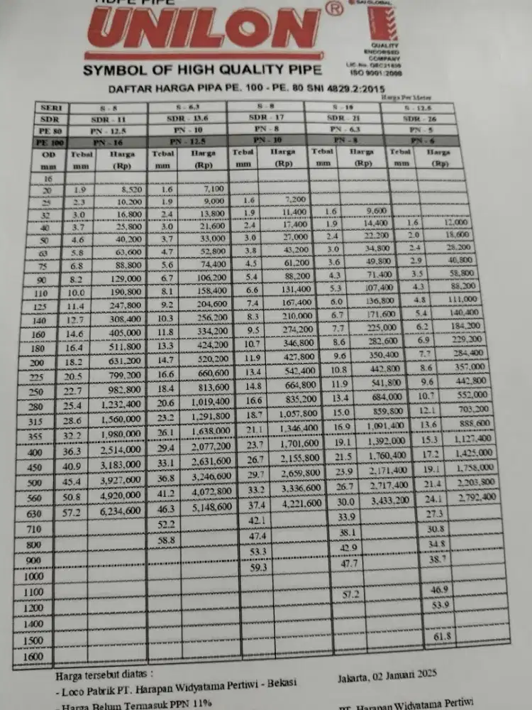 Supir truk harian SIM b.