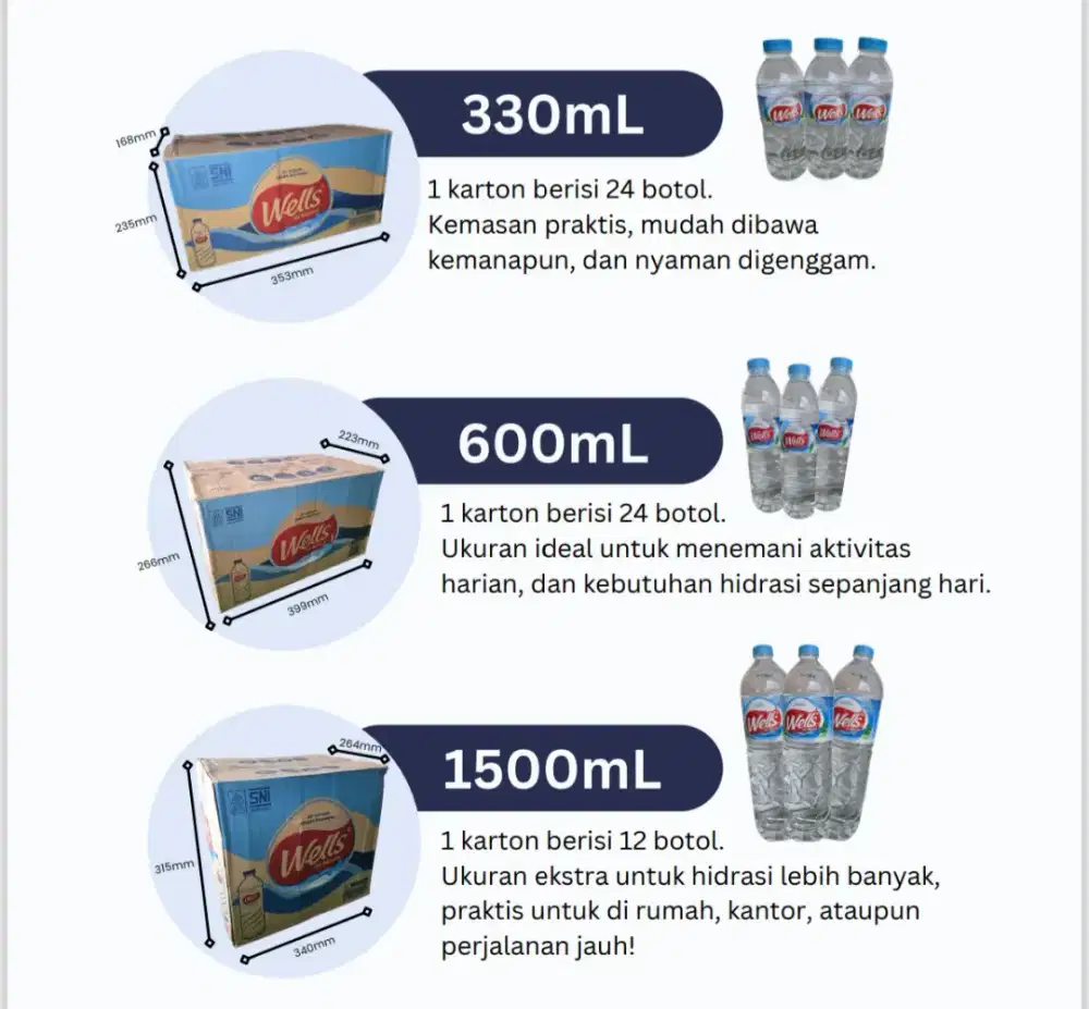 Di cari agen/distributor air mineral
