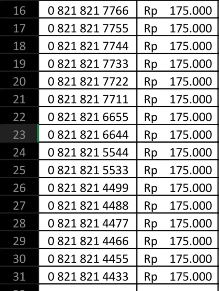 Nomor Cantik Telkomsel