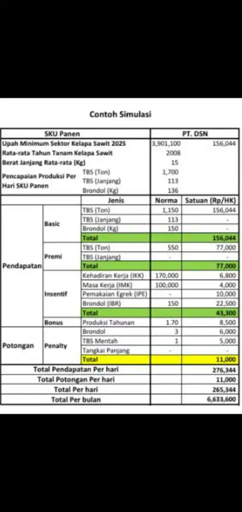 Lowongan kerja secepatnya sebelum lebaran berangkat lajang pasutri