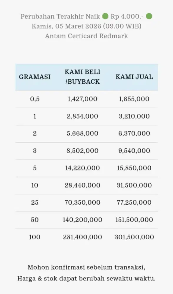 Jual Beli Buyback Antam Emas Batangan Logam Mulia Redmark Perhiasan