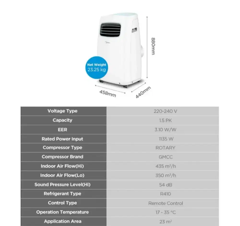 Ac standing portabel 1.5 pk