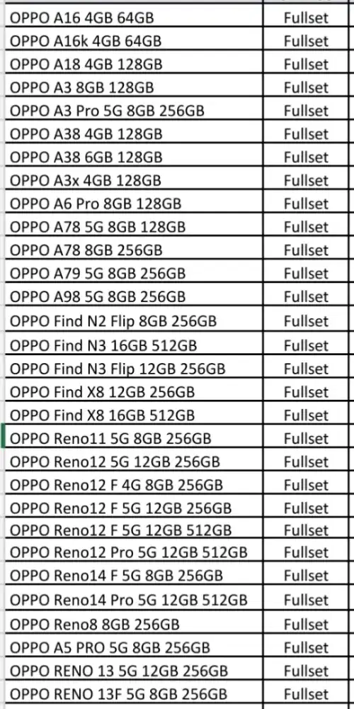 HandPhone OPPO all tipe