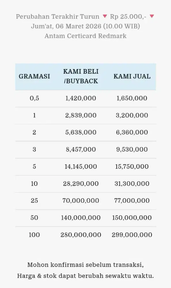 Jual Beli Buyback Antam Emas Batangan Logam Mulia Redmark Perhiasan