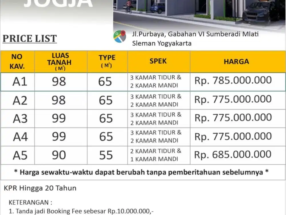 Rumah Baru Proses Bangun Dekat Pasar Cebongan Harga 775 Juta Nego, Bonus Menarik!