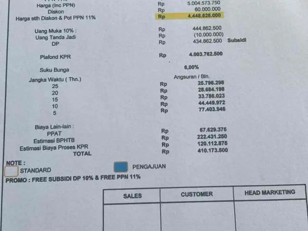 dijual ruko multiguna, harga spesial ramadhan, promo FREE PPN, hemat hingga ratusan juta, lus 288Meter, lebar 9 meter panjang 32 meter, sudah ada ruang kantor nya, lokasi premium di cikarang barat, 5 menit tol cibitung telaga asih