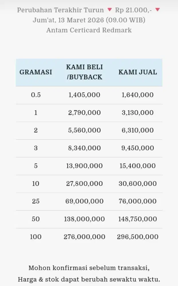 Jual Beli Buyback Antam Emas Batangan Logam Mulia Redmark Perhiasan
