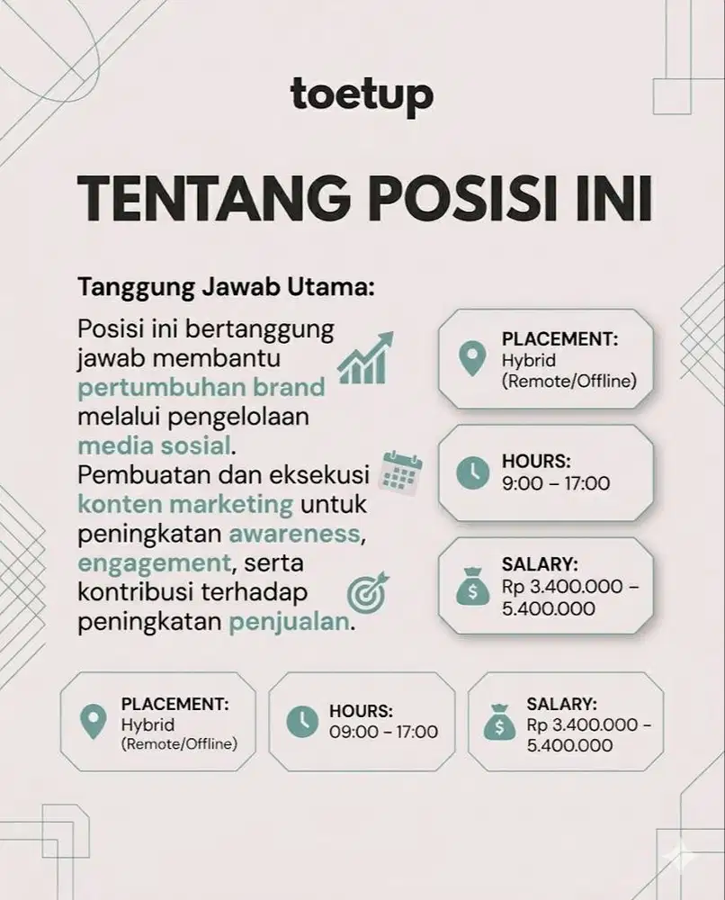 LOKER SOCIAL MEDIA & DIGITAL MARKETING SPECIALIST