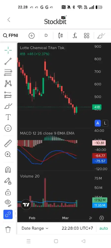 Dibutuhkan  admin dan telemarketinv