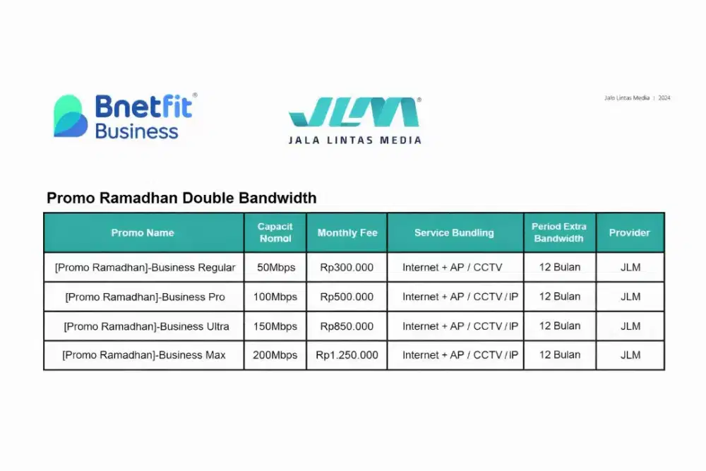 Wifi internet bnetfit bussiness untuk tempat usaha kantor sekolah dll