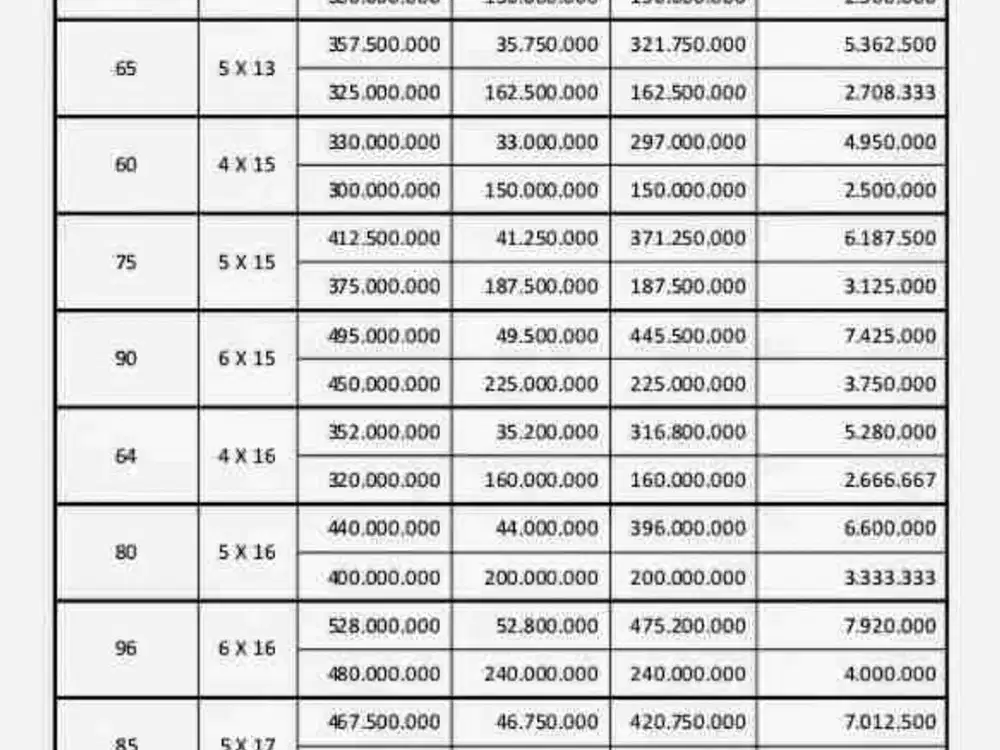 Tanah Kavling SHM Kemlaten Kebraon Karang Pilang Surabaya Selatan