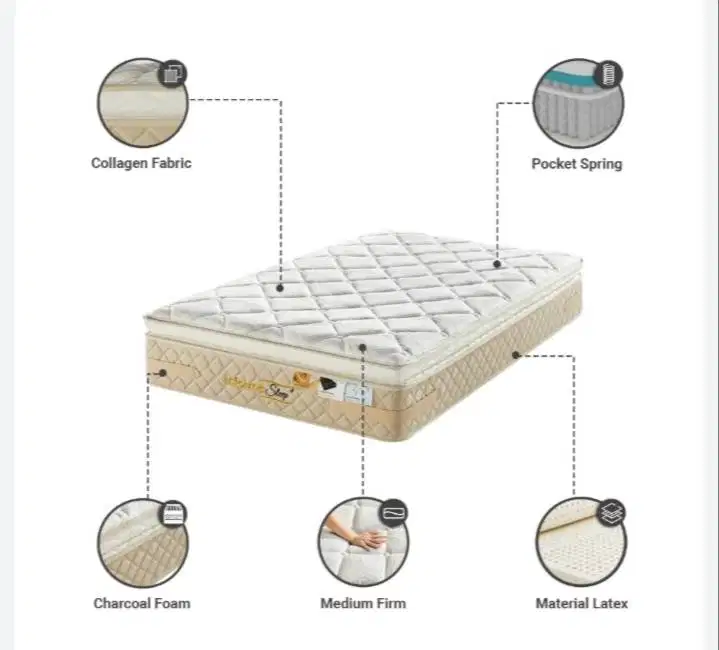 Kasur Merek Informa terbaru