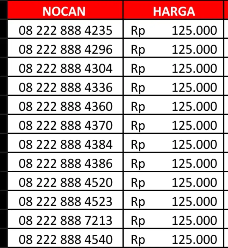 Nomor Cantik Telkomsel