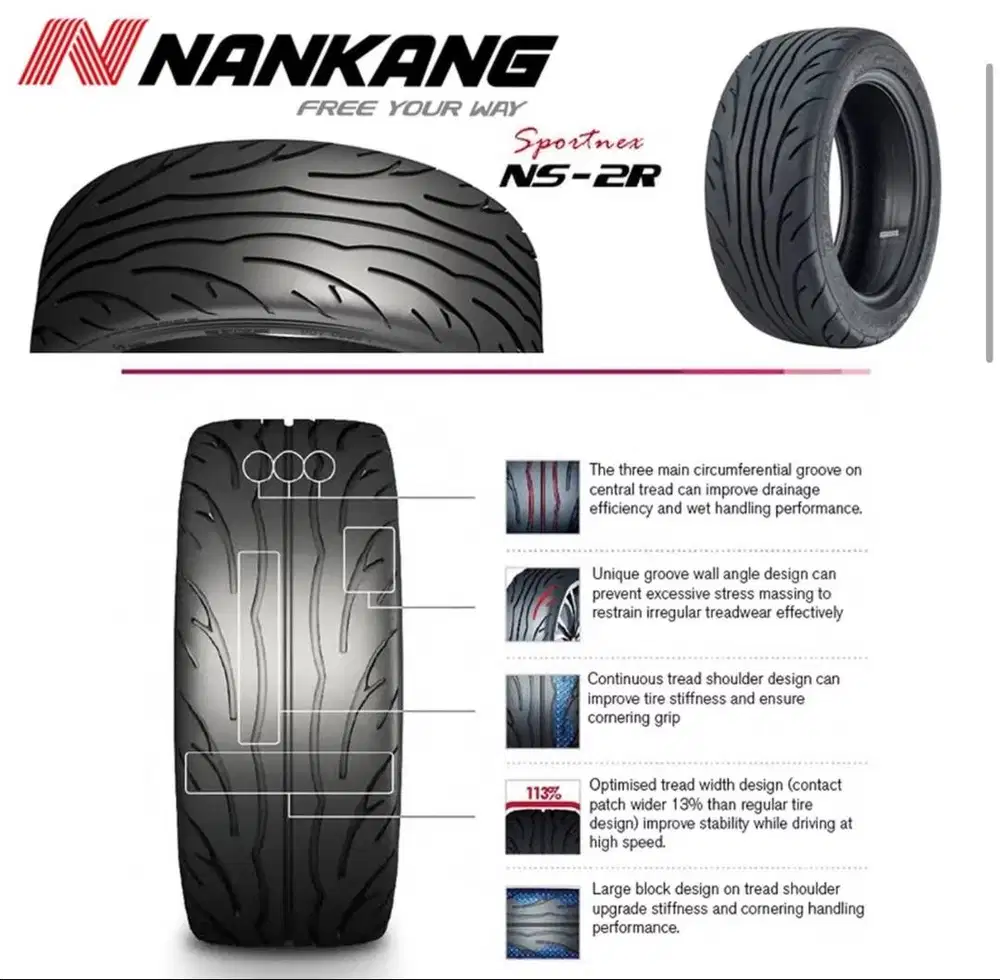 Nankang NS-2R 245/40 R18 Semi Slick – 90% – Bekas 1x Track Day