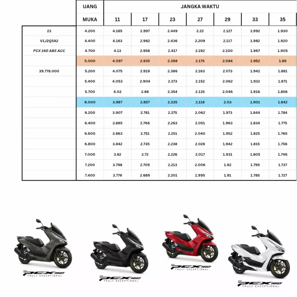 Loker freelance seles motor Honda