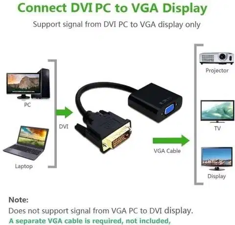 DVI-D 24+1 To VGA HDTV Converter Monitor Kabel DVI to VGA Active
