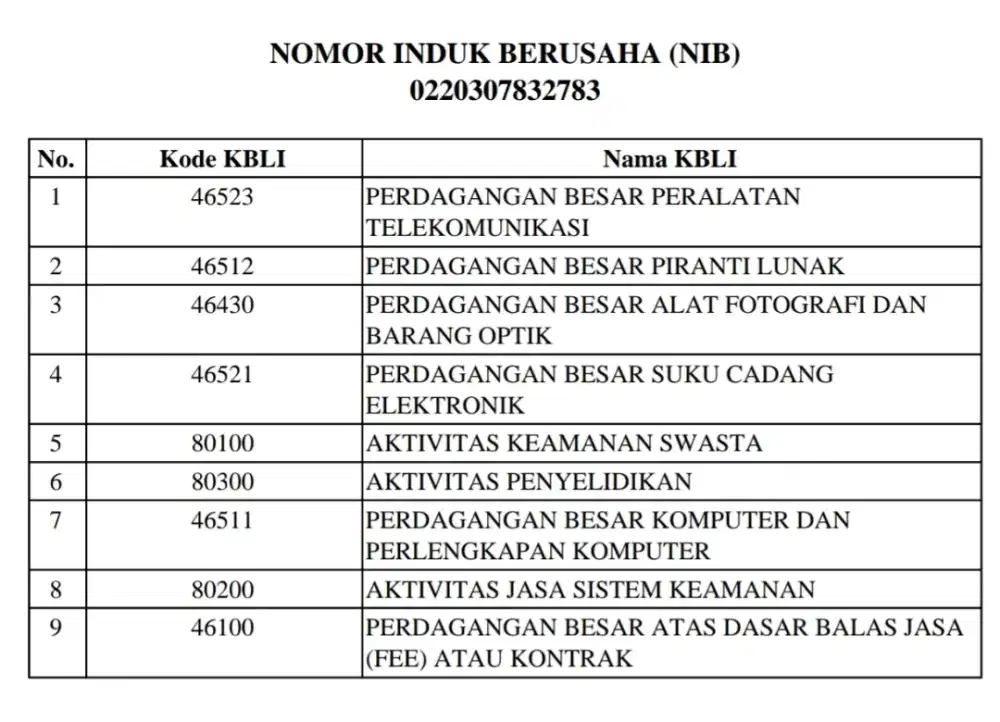 dijual perusahaan umur 5 tahun