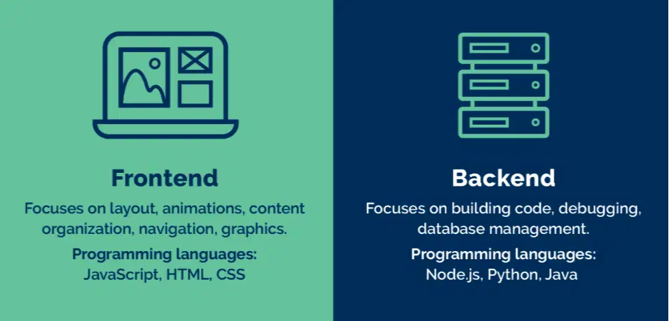 jasa pembuatan website frontend backend php html css vue python