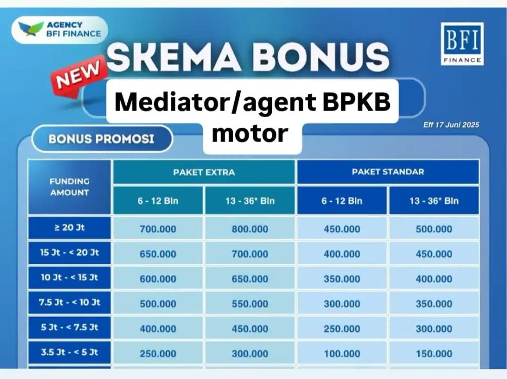 Kerja sampingan mediator agent