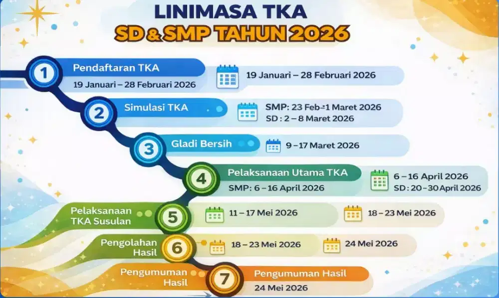 Dibutuhkan asisten guru less, tidak memandang umur