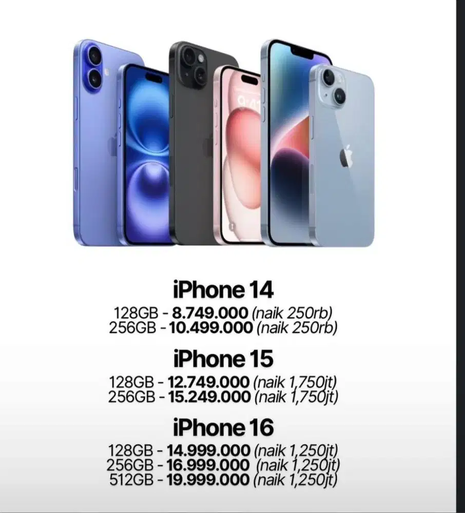 Iphone new cicilan tanpa dp