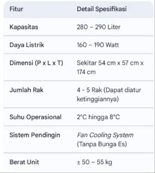 Kulkas atau Pendingin GEA