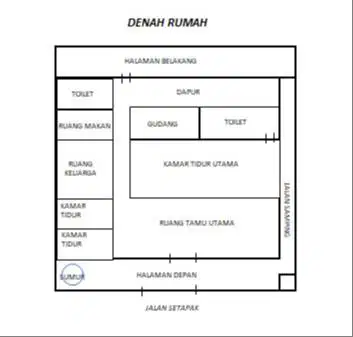 DI JUAL RUMAH (COCOK UNTUK INVESTASI KONTRAKAN)
