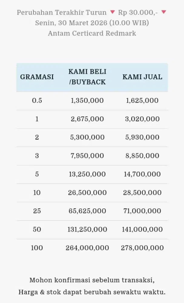 Jual Beli Buyback Antam Emas Batangan Logam Mulia Redmark Perhiasan