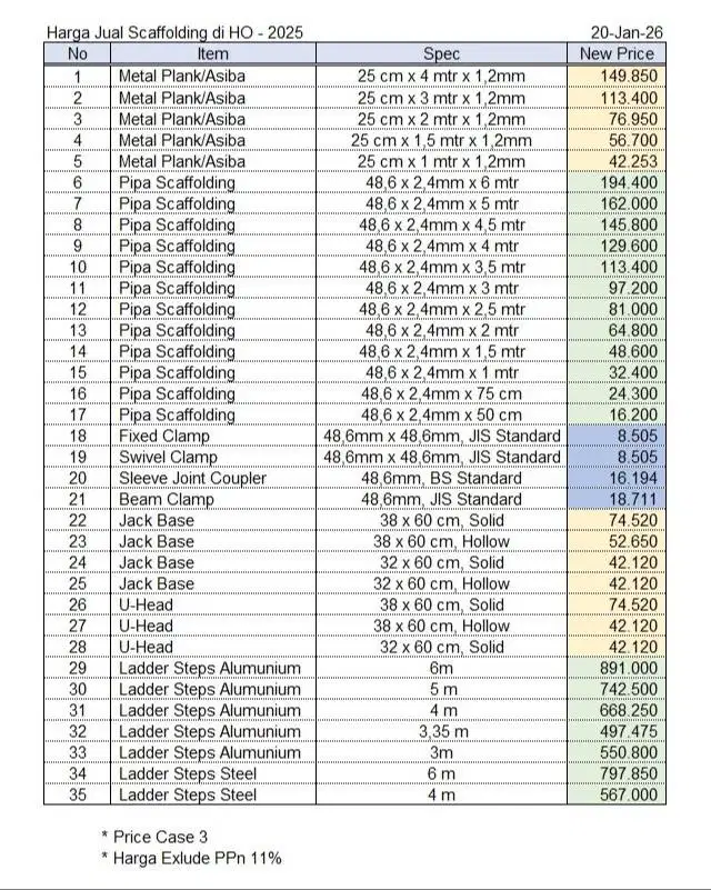 Scaffolding Pipa dan Aksesoris