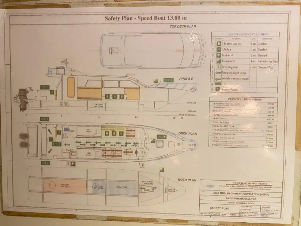 Kapal Kemanusiaan Siap Operasi – Twin Engine Yamaha, & Terawat