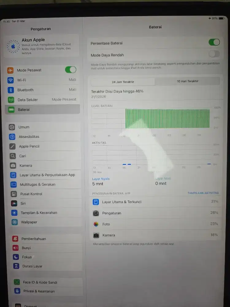 iPad pro gen3 2018 inter ZPA 512gb Celluler