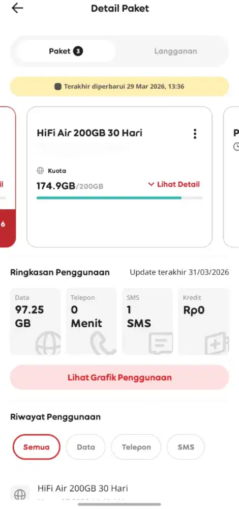 KARTU PERDANA HIFI AIR INDOSAT PLUS KOUTA 174GB