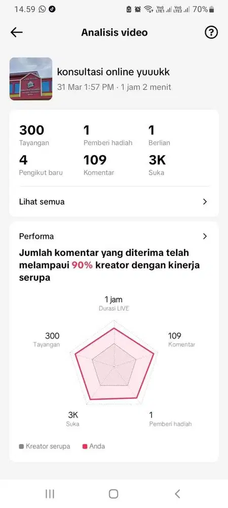 Jual rumah sati setengah lantai